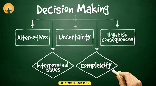 Entrepreneurs can Improve their Decision-Making ability with Visualization