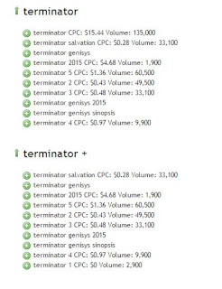 cara-mendapatkan-long-tailed-keyword-yang-bagus-untuk-blog