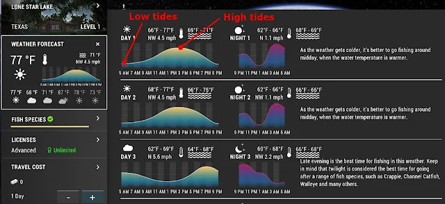 Fishing Planet Weather Forecast