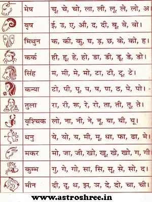 best raashi chart in hindi