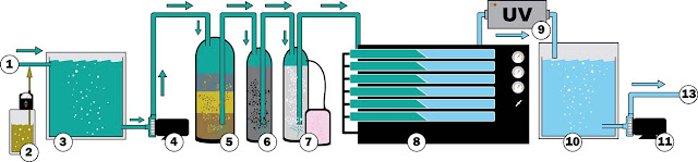 Pretreatment Multimedia Filter Filter for Reverse Osmosis (RO)