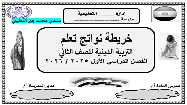 خريطة نواتج التعلم التربية الدينية الإسلامية للصف الثاني الابتدائي الفصل الدراسي الأول