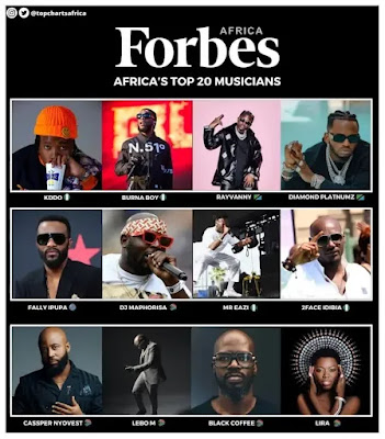 Wizkid, Davido, others feature on Forbes Africa’s Top 20 Musicians list