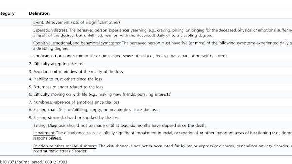 Dsm V Depression Diagnosis