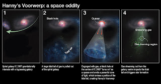Diagrama que explica la formación del extraño 'Objeto de Hanny'. Los astrónomos creen que es parte de una larga serpentina de gas que se extiende desde la galaxia IC 2497, y que fue iluminado por la luz de un quásar recientemente extinguido