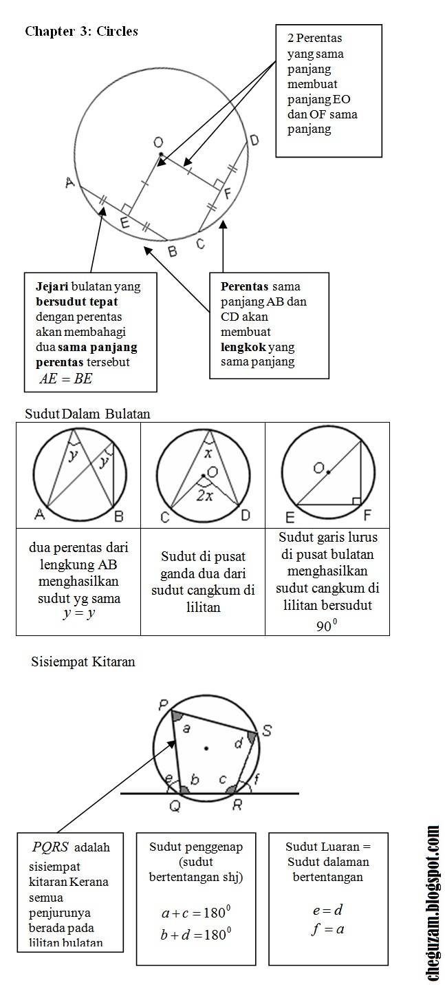 Soalan Matematik Bab 5 Tingkatan 4 - Terengganu s