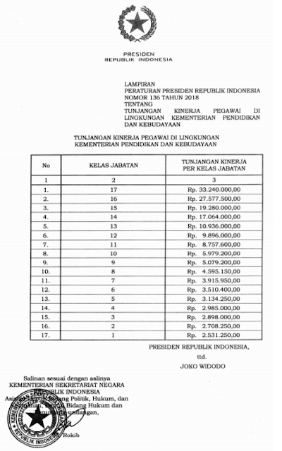  Tentang Tukin di lingkungan Kemendikbud PERPRES NOMOR 136 TAHUN 2018 TENTANG TUKIN DI LINGKUNGAN KEMENDIKBUD (KEMDIKBUD)