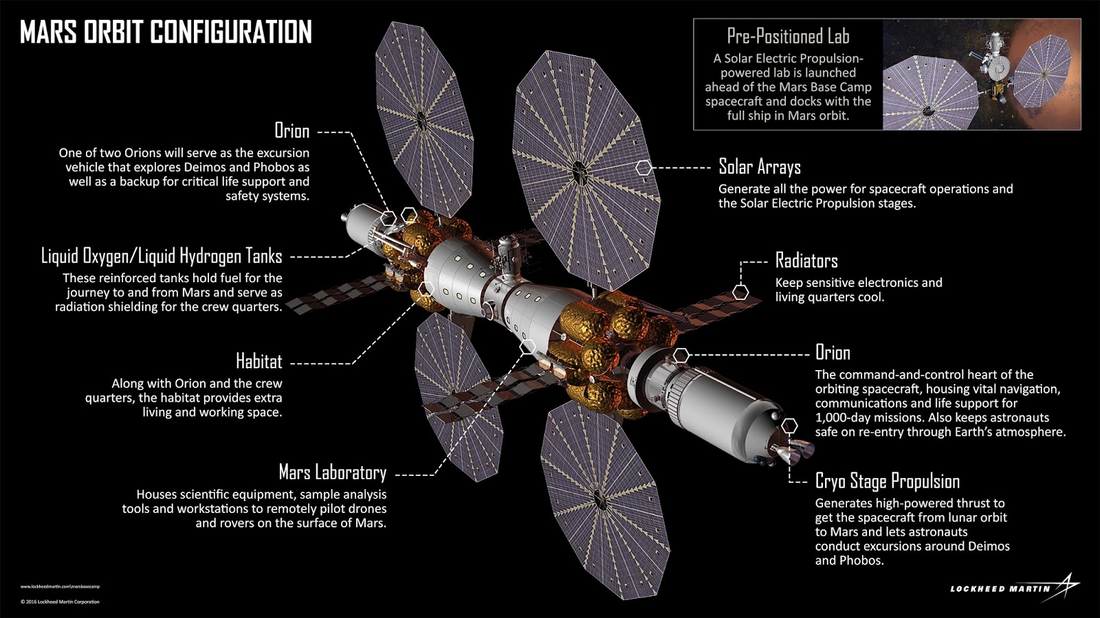 Lockheed Martin Mars Base Camp configuration