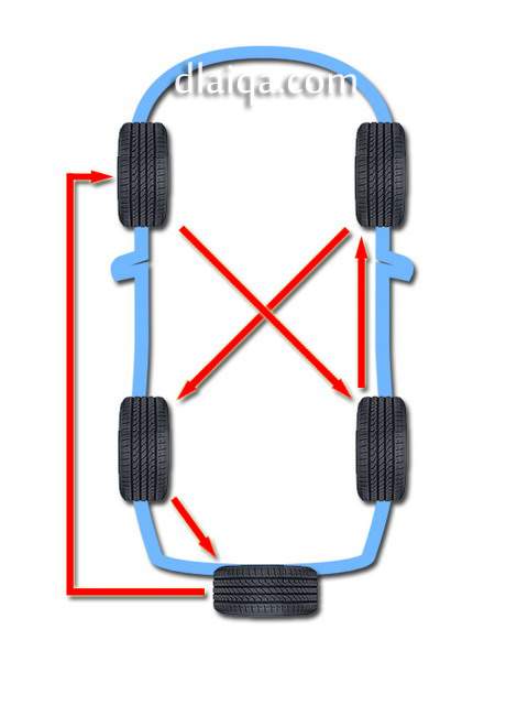 D'Laiqa Arena: Rotasi Ban Pada Toyota Kijang Super