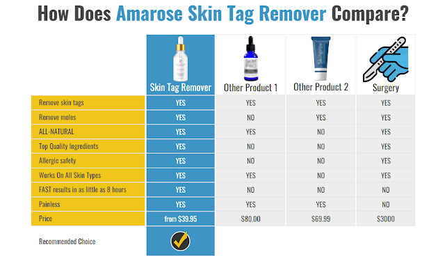 amarose-skin-tag-remover-benefits