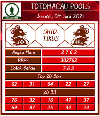 Prediksi Togel Jitu Toto Macau Pools 04 Juni 2021