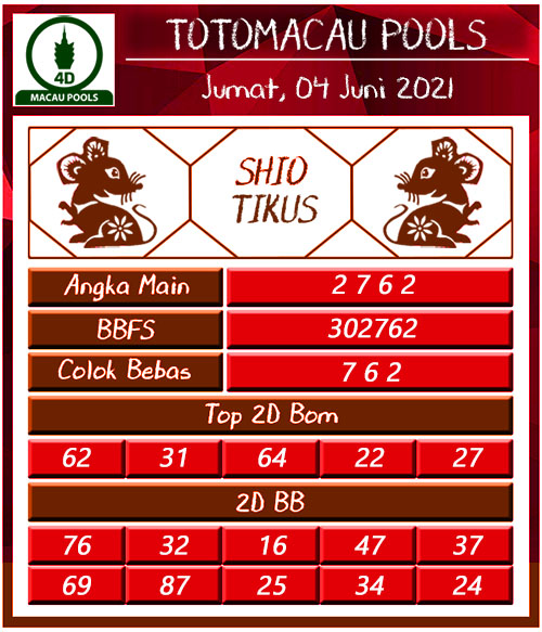 Prediksi Togel Jitu Toto Macau Pools 04 Juni 2021