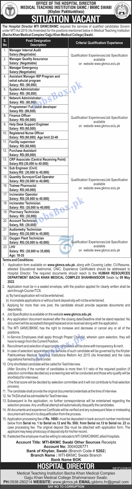 New Government jobs in Gajju Khan Medical College 2022