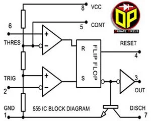 Block diagram of 555 Timer IC, 555 IC Block Diagram,