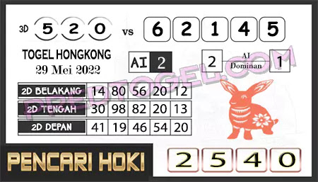 Prediksi Pencari Hoki Group Hk Minggu 29-Mei-2022