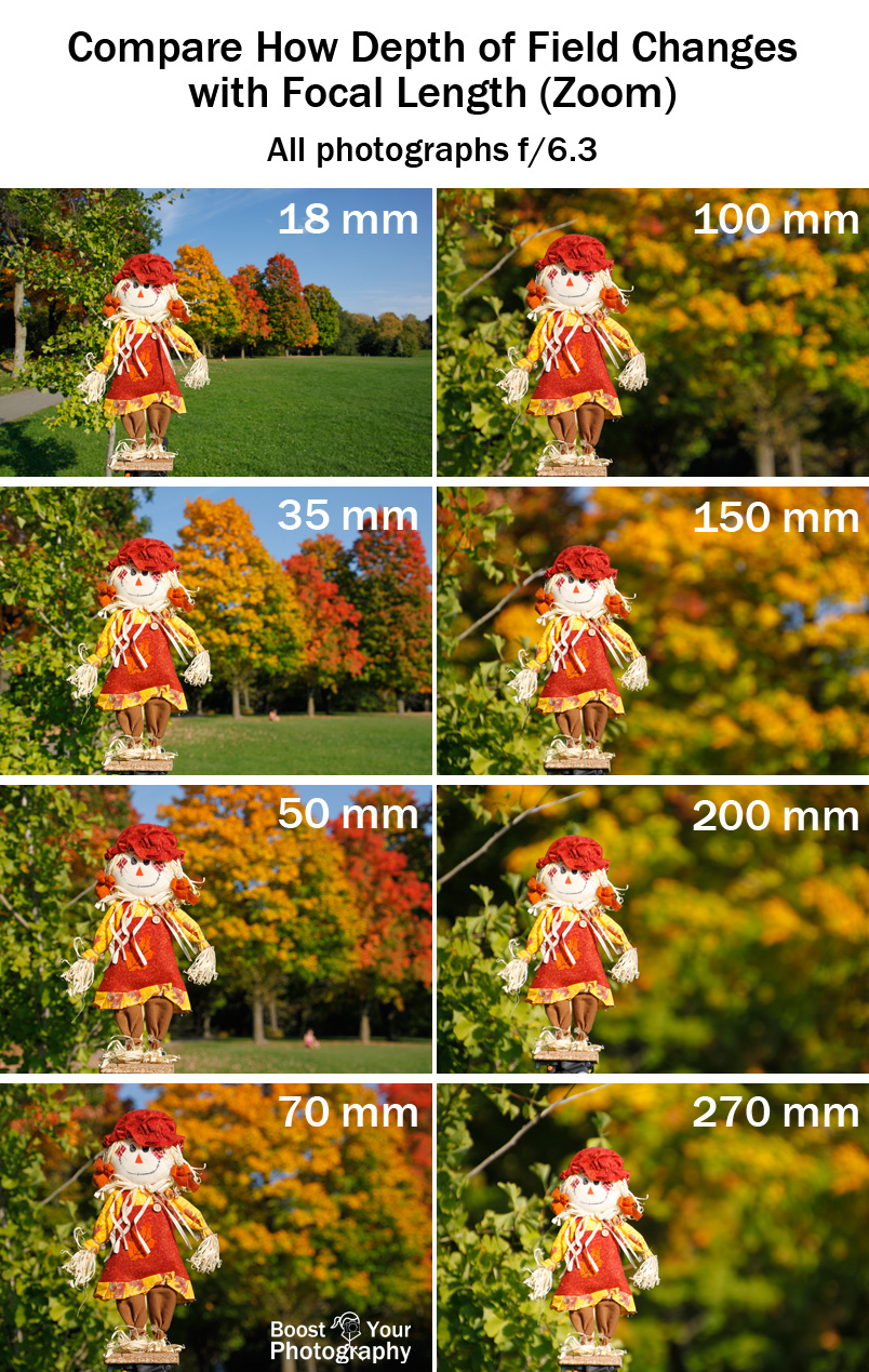 depth of field same aperture