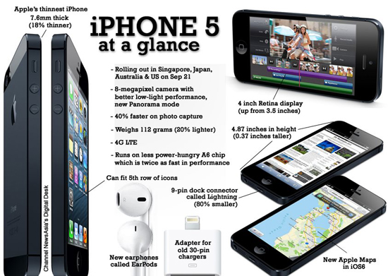 iPhone 5 will coming to Malaysia, 26 October 2012?