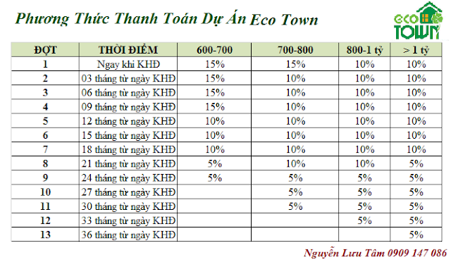 du-an-eco-town