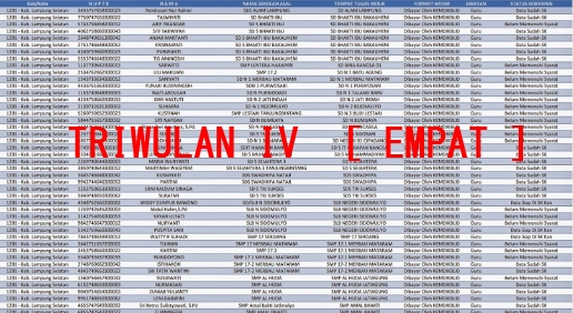 List Pencairan Sertifikasi Guru Triwulan IV Lengkap Tiap Provinsi 