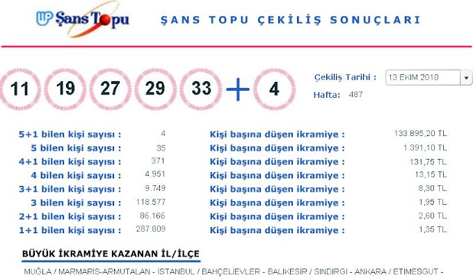 13 Ekim 2010 Şans Topu Çekiliş Sonuçları (13.10.2010)