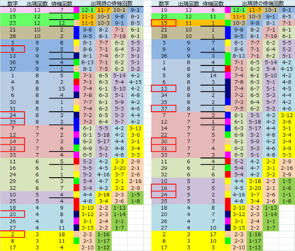 ロト予想 ロト765 Loto765 結果