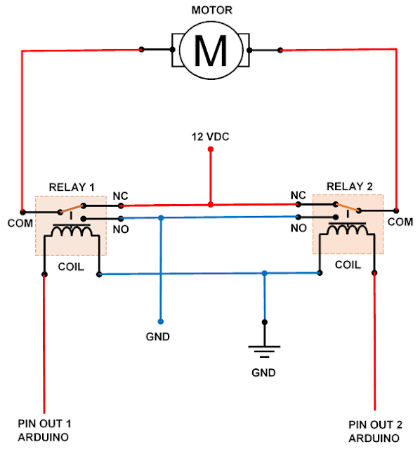 Rangkaian Driver motor DC dari 2 output Arduino dengan menggunakan 2 buah relay untuk pembalik arah.