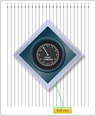 Magnetism - Fundamentals of Electricity and Electronics