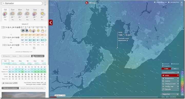 Meteorologia Salvador