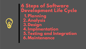 Top 5 Courses to learn Software Development Lifecycle (SDLC) for Programmers - Best of Lot