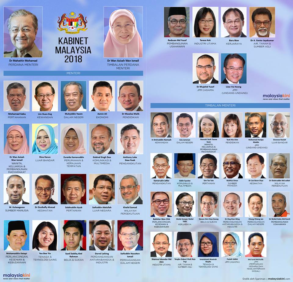 Senarai Terbaru Kabinet Malaysia selepas PRU14 Jom 