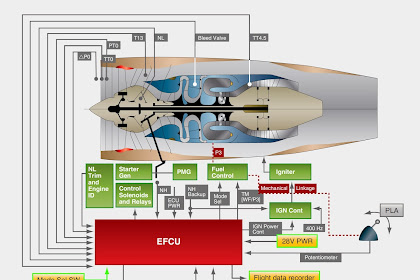 Control System Diagram 1Zz Engine