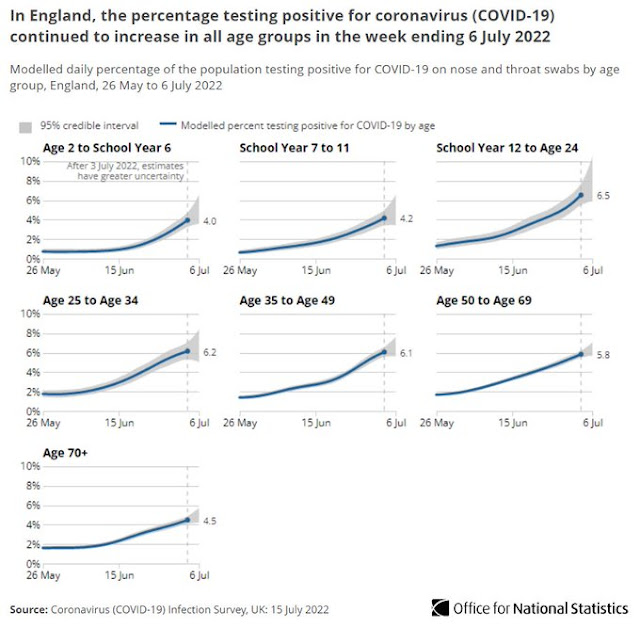 150722 ONS infection levels by age group