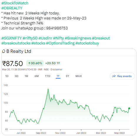 Stock to Watch DBREALTY - 30.05.2023