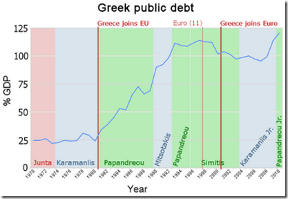 greek_public_debt_annotated_final1