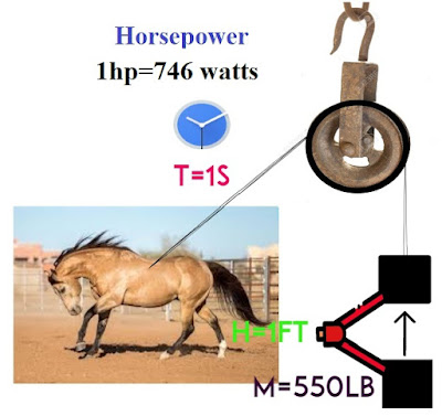 What is horsepower?
