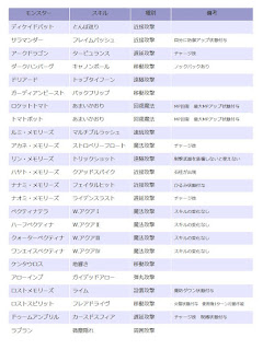 屋上の禁領のモンスターからエゴイズムの聖剣で取得できるスキル
