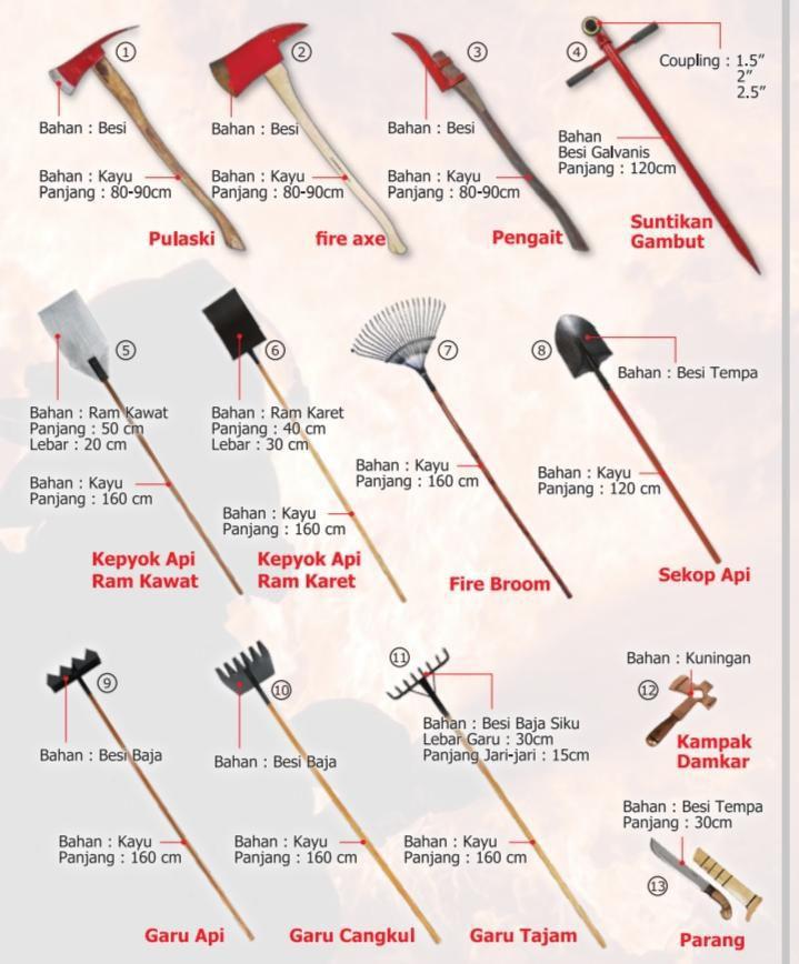 Peralatan Pemadam Kebakaran Hutan, Alat Pemadam Kebakaran Hutan, Peralatan Pemadam Kebakaran Hutan Tangan, kapak Pulaski Axe dua fungsi, Kapak dua mata dua sisi (fire axe), Tool Pemotong, Bush Hook Pengait semak, Golok, Gergaji, Gepyok, Pemukul api, Flapper/fire swatter, Garu tajam, fire rake, garu cangkul, Mc Leod Tools/Mc Leod Rake, Cangkul, Fire Shovel Sekop Api, alat pemotong dan pengait, Garu Pacul, sekop/shovel, pompa punggung, obor sulut tetes