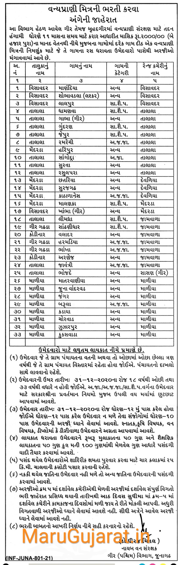 Geer Forest Department Recruitment For 33 Post