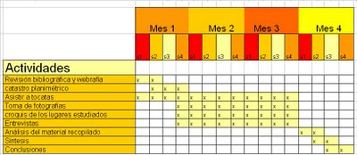 Info-Conectados: Carta Gantt