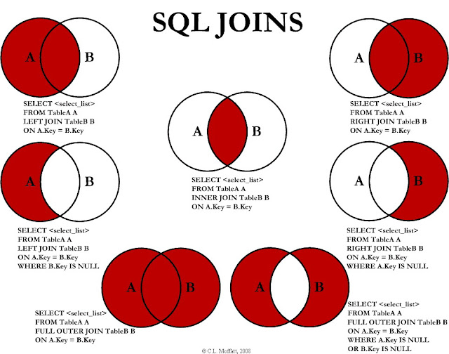 Different types of joins in mysql with examples