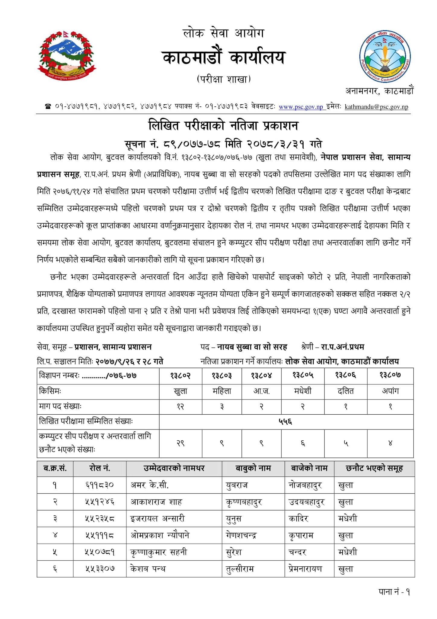 NASU Admin - Butwal Lok Sewa Aayog Written Exam Result & Exam Schedule