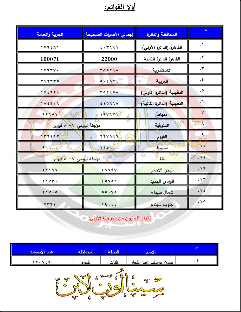 أولا القوائم_صفحة_1 (Copy)