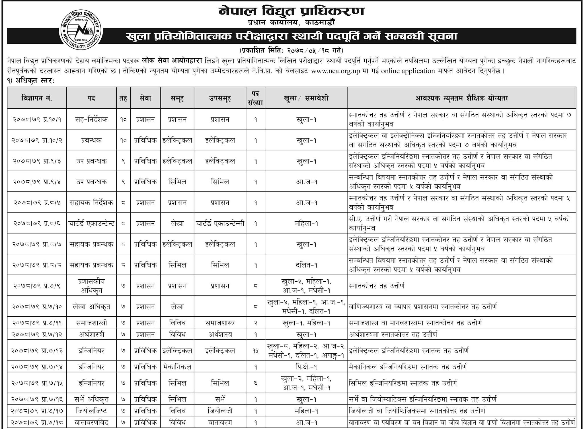 Job Vacancy Of Nepal Electricity Authority (NEA)