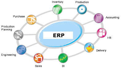 ERP software Solution