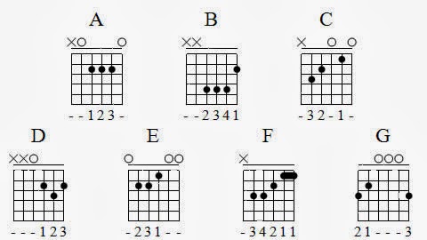 Firman KEHILANGAN chord kunci gitar mudah lirik lagu t