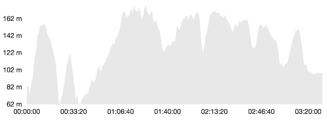 denivelé trail éoliennes 31km