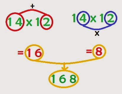 Matematika: 5 Cara Menghitung Yang Cepat dan Mudah - Blog 