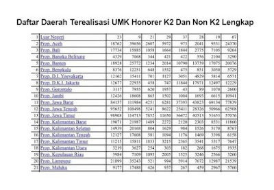 Daftar Daerah Terealisasi UMK Honorer K2 Dan Non K2 Lengkap