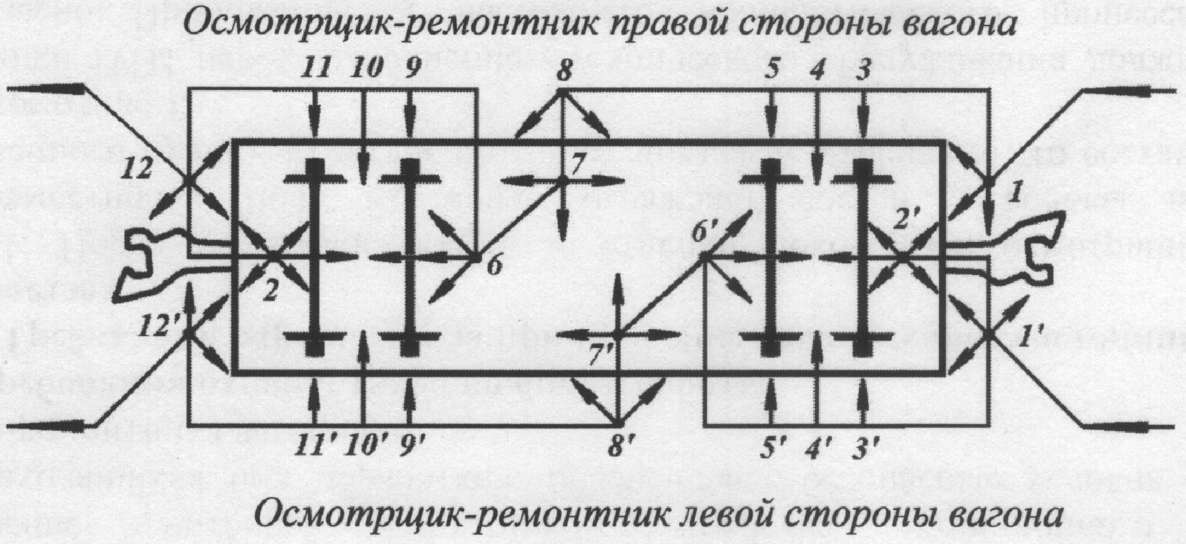 На какой позиции осмотра