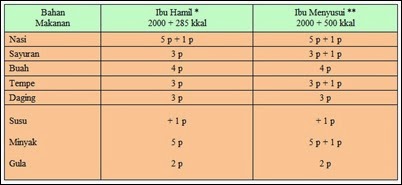 Angka Kecukupan Gizi 9
